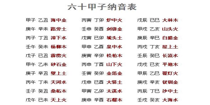 八字中的地支揭示了地气运动的规律，地支中共有十二个元素