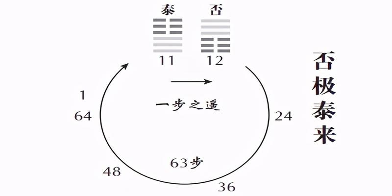 如何培养出有大出息的孩子？易经开示4条家教智慧