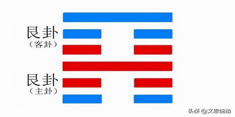 王东岳130.《周易》真是周文王所做吗?