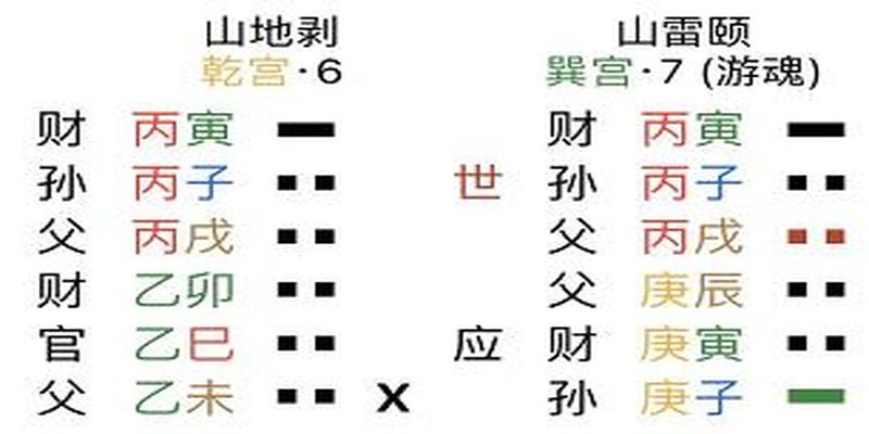 也许我们错读了易经 之 山地剥