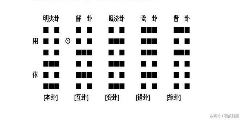 中华古典玄学之“梅花易数”其奥义所在