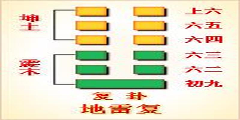 教你如何起卦算命