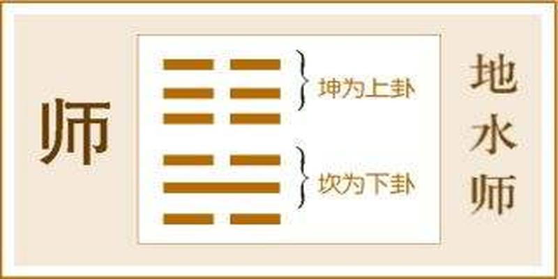 “地水师”是如何诠释中庸之道的？