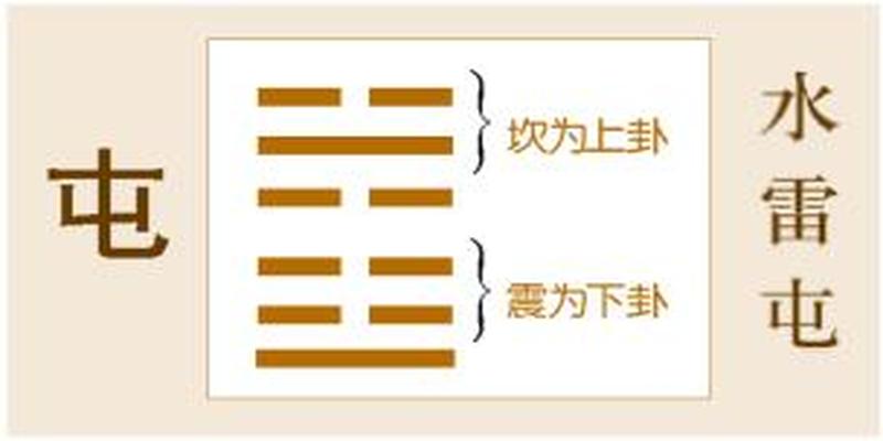 全球疫情当前，比起各国的艰险，易经四大难卦给出了重要的启示！