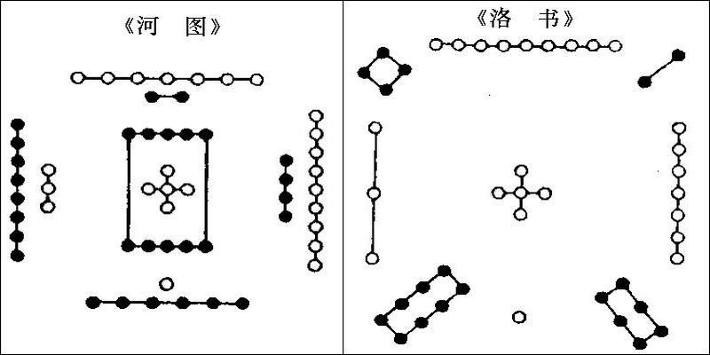 易经数理吉凶表(看懂这两幅图)