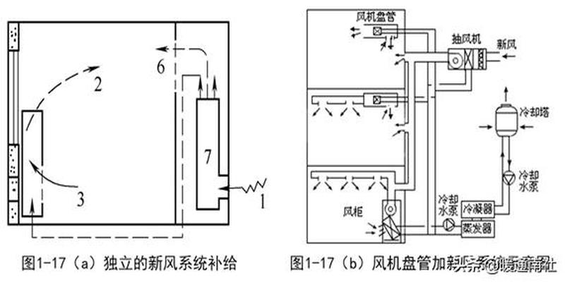 简要认识中央空调系统