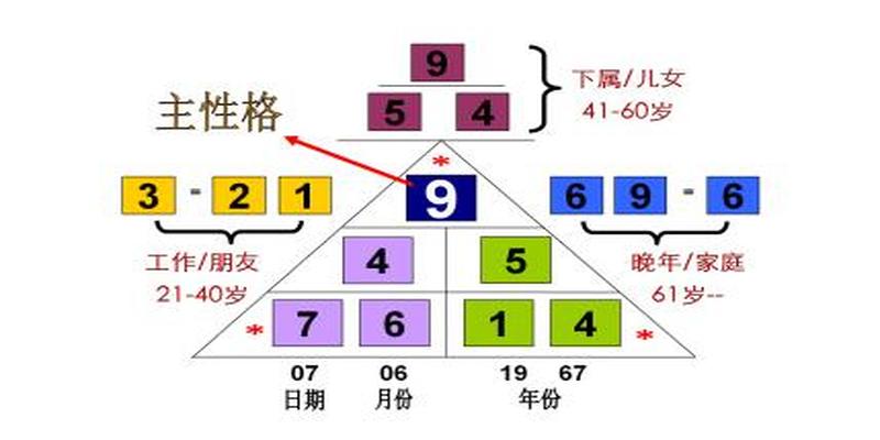 一切皆有定“数”：人人都该懂点数字心理学