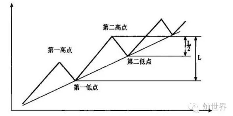 易经八卦看天下之股市之道