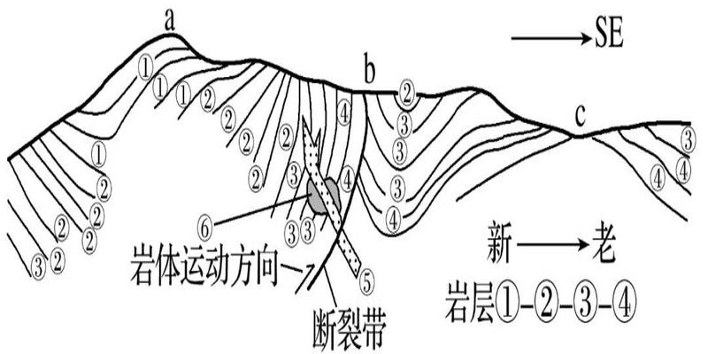 2022届高三一轮专题复习训练33：地质构造专题训练