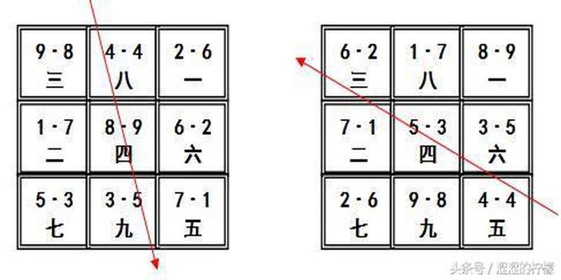 风水学习之双旺会坐