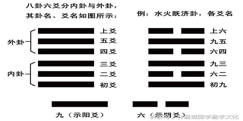 系辞传下第一章，天下变化离不开天地日月变化，吉凶祸福尽在其中