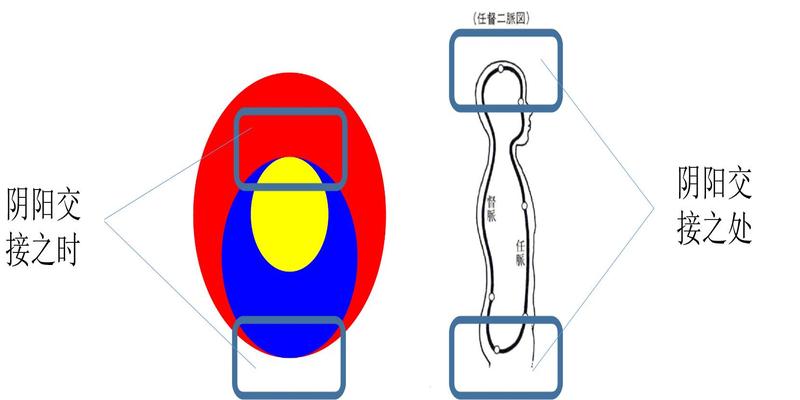 前沿讲座黄汉礼专场《周易与参同契》