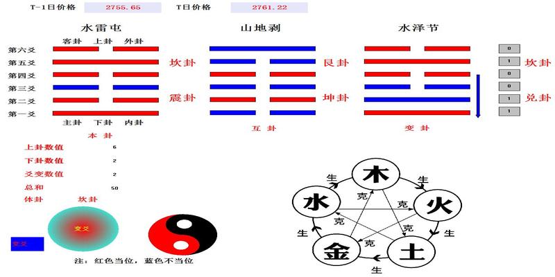 万物皆可“算”，梅花易数起卦、解卦的基本方法