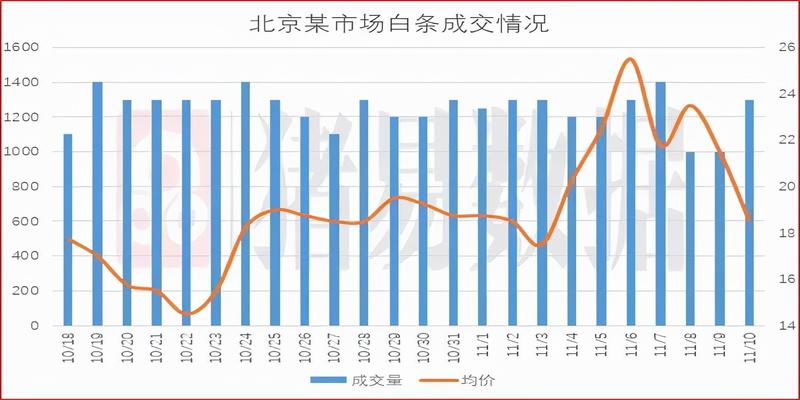 猪价继续偏弱震荡，养猪开始盈利，你还在亏损？