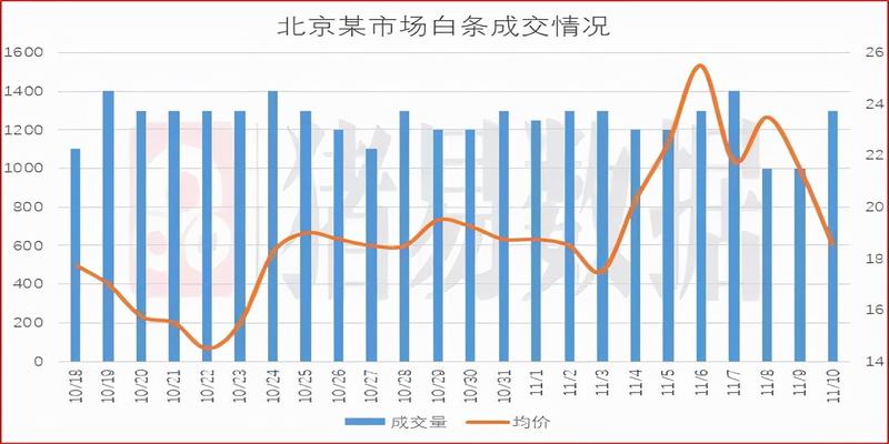 猪价继续偏弱震荡，养猪开始盈利，你还在亏损？