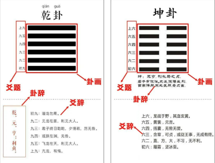 别不信!不克服这4大难题,《易经》你就学不懂