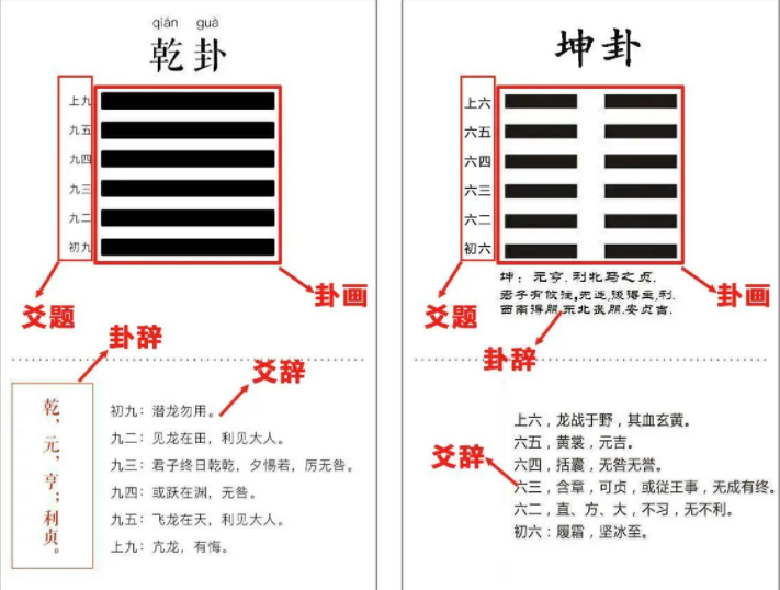 别不信！不克服这4大难题，《易经》你就学不懂