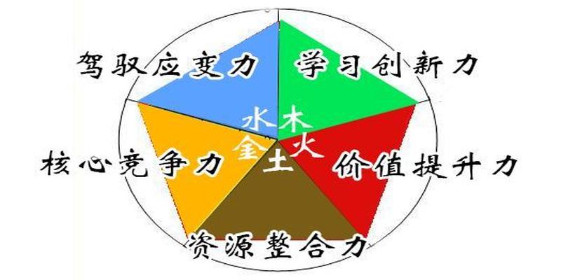 易经中的管理智慧