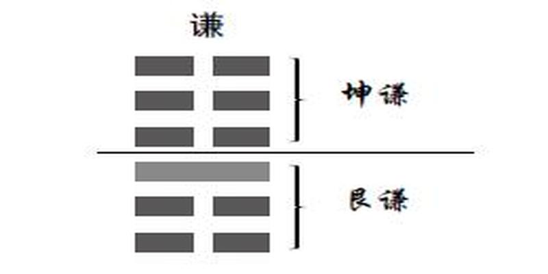 抱怨有毒请勿上瘾！易经这5个卦告诉你，与其抱怨，不如这样破局