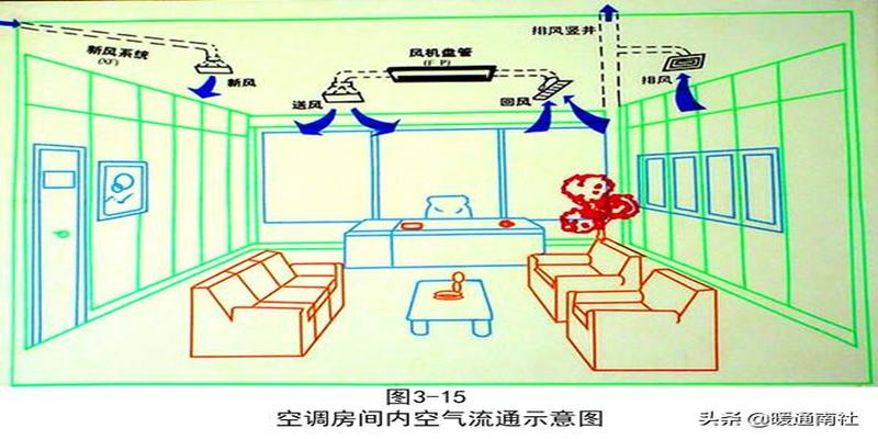 简要认识中央空调系统