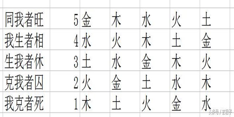 一种快速占卜的办法、随时随地可以知道吉凶、学会收益终身