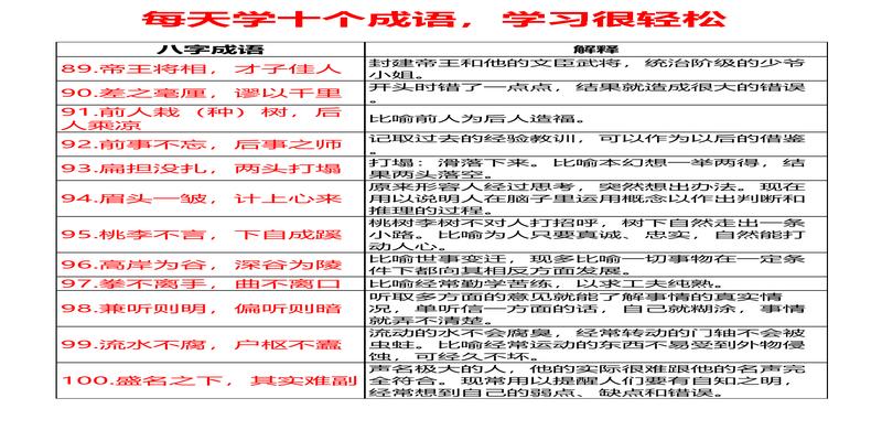 八字成语118个，每天学10个，12天全搞定