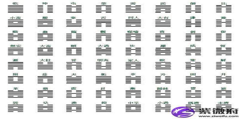 大畜卦变大有卦(大畜卦详解婚姻)