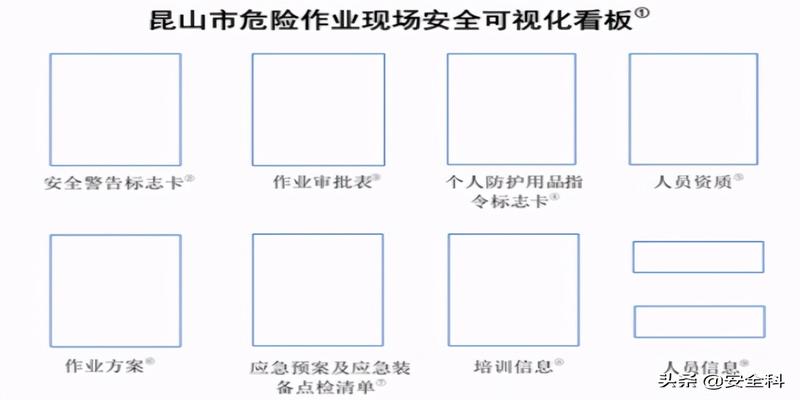 有限空间“锁、网、栏、板、牌、柜、表、人”八字要素