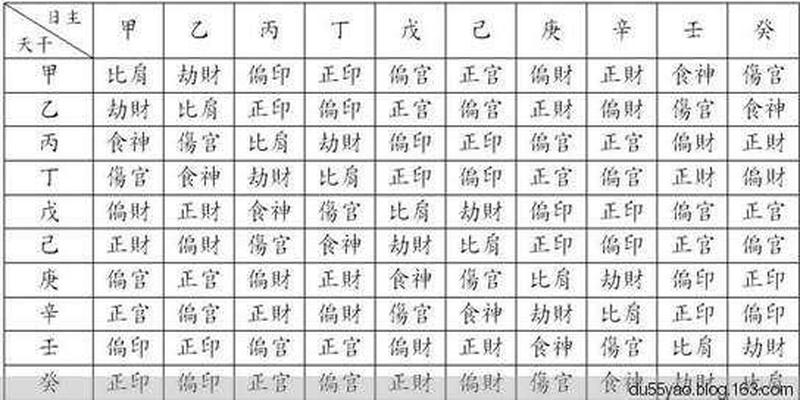 准到让人吃惊：生辰八字预测一生大运