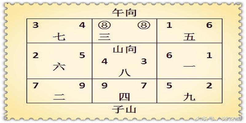 风水识别格局答疑，何为旺山旺向格局？何为双星会向格局？