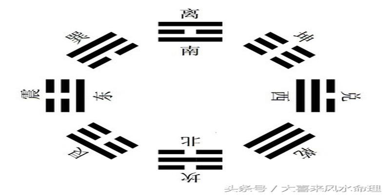 易经万物类象(八卦万物类象)