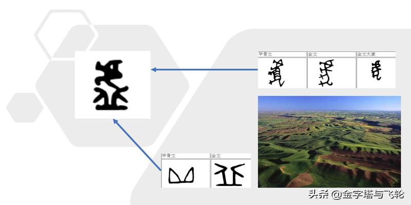 看懂“玄”与“虚”的古意，对“道”进一步的理解