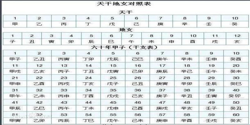 12日对应天干地支(天干十二地支)