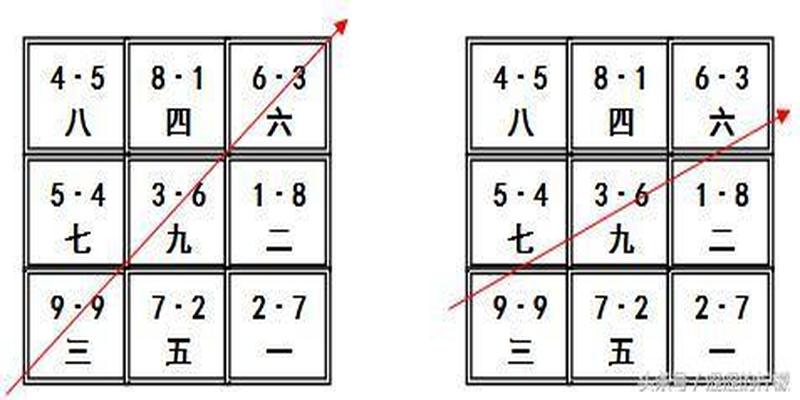 风水学习之双旺会坐