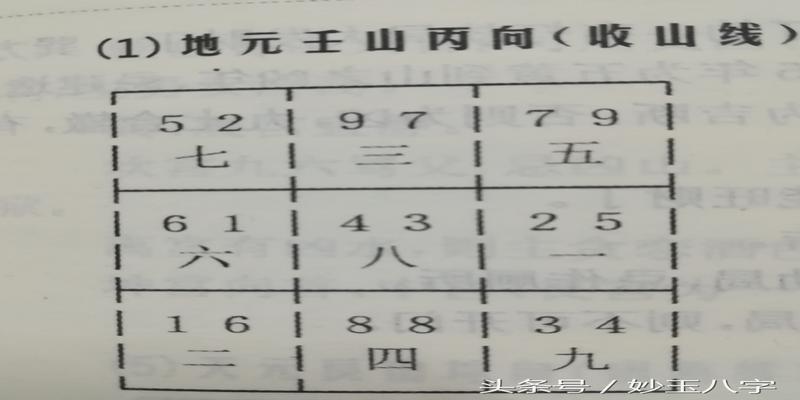 细说下元八运
