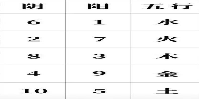 择日太阳日太阴日(阴阳划分的“时间医学”有何指导意义)