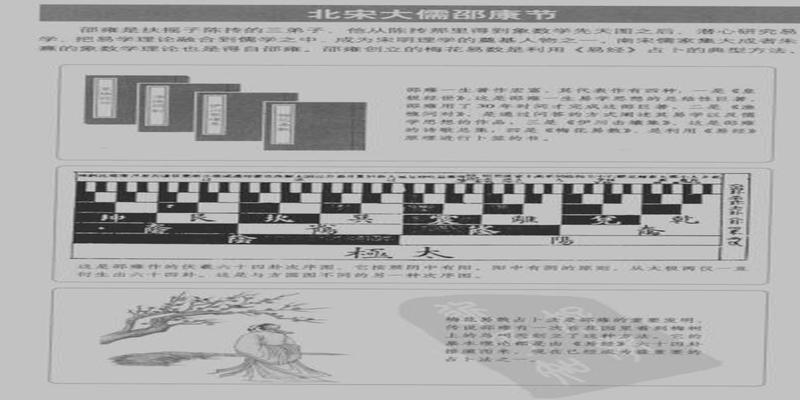 梅花易数太极点(传统文化易经八卦之和我一起读梅花12)
