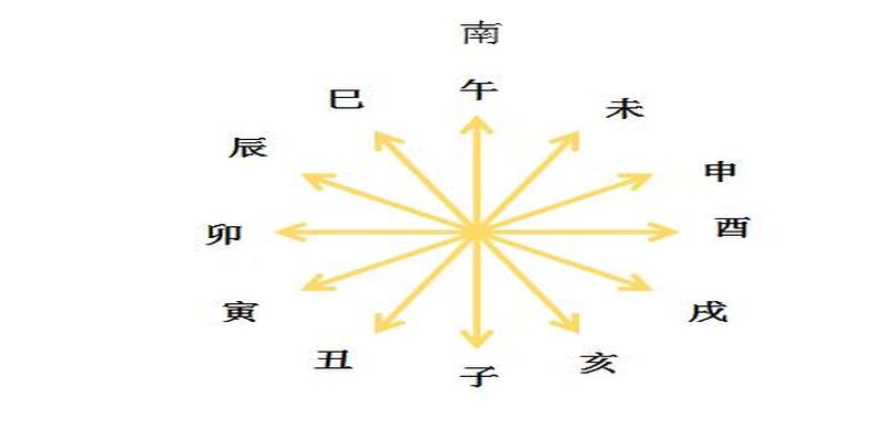 八字盲派口诀——自己看配偶哪里找