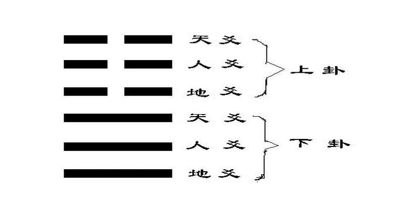 易经入门基础知识清单