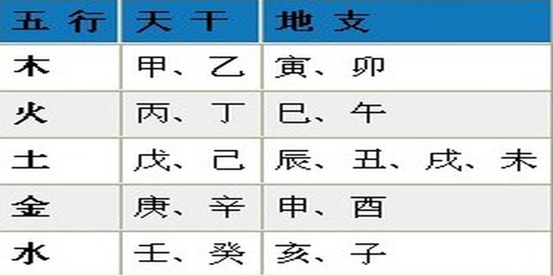 不知道生辰八字怎么算？“四柱推命”与阴阳五行。让你看个明白！