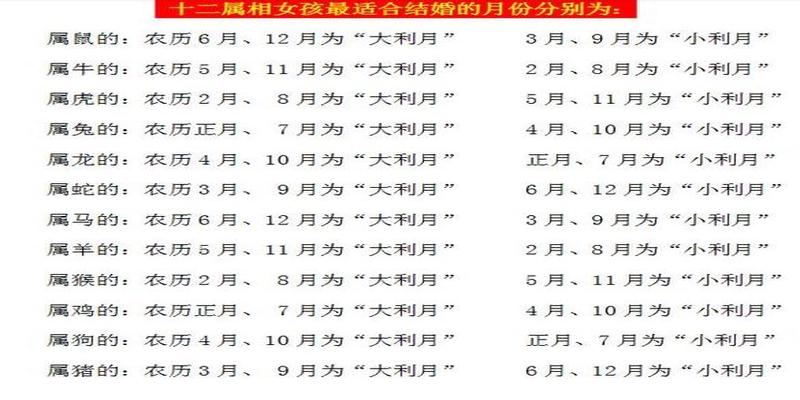结婚日子自己选：择日合婚方法大全