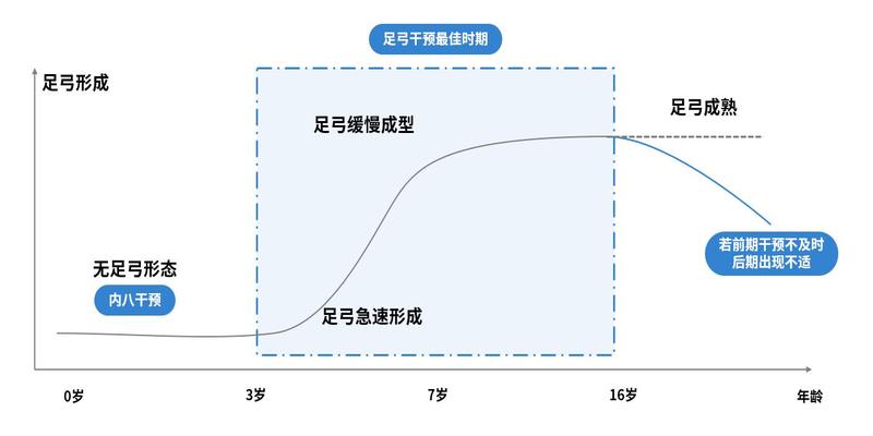 孩子走路内八，鞋子反穿就好？