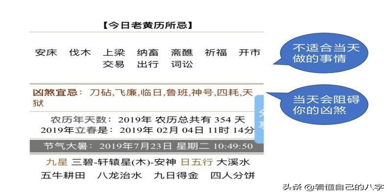 选择正确的时间做事才会事半功倍——择吉，看日子不求人