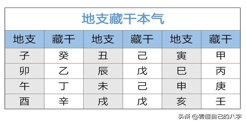 如何分析八字之八字的旺衰(中)——天时不如地利，得地