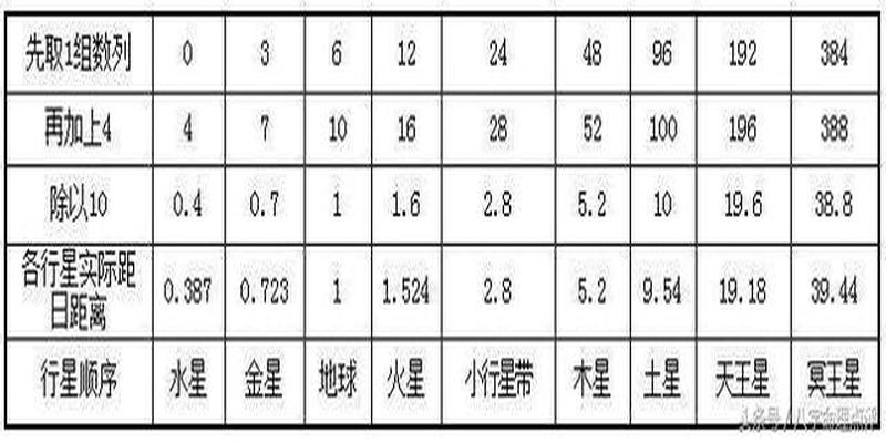 梅花易数会折寿吗(命是不是会越算越薄)