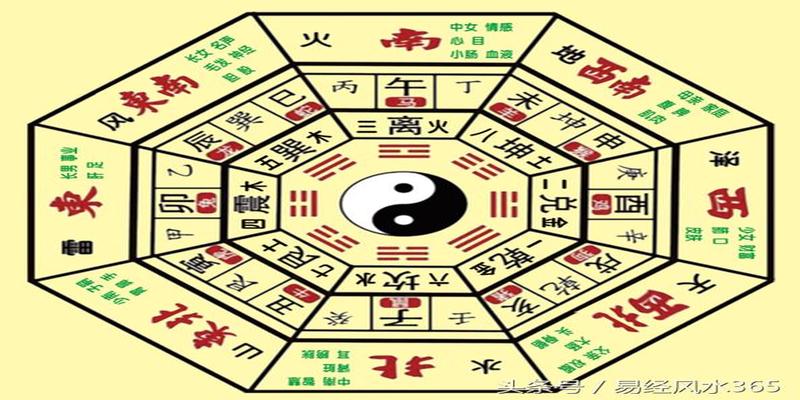 易经风水365：阳宅需要配合年命、八字吗？