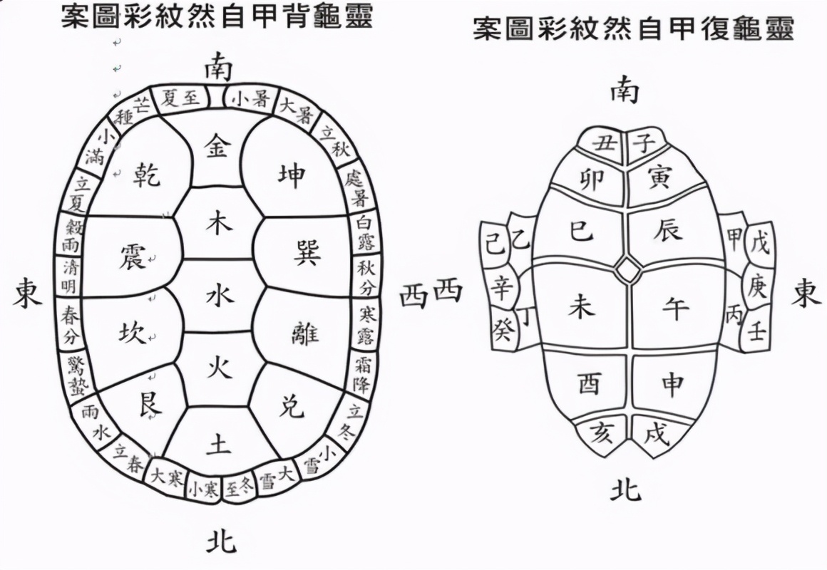 一文读懂易经到底在讲什么？