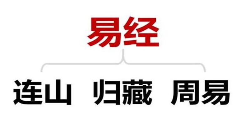 中国古代有三本易经，如今《归藏》残本被找到，揭开了千古悬案