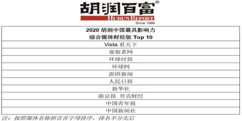 北斗易经商学院(新京报为什么要打造独立财经新媒体)