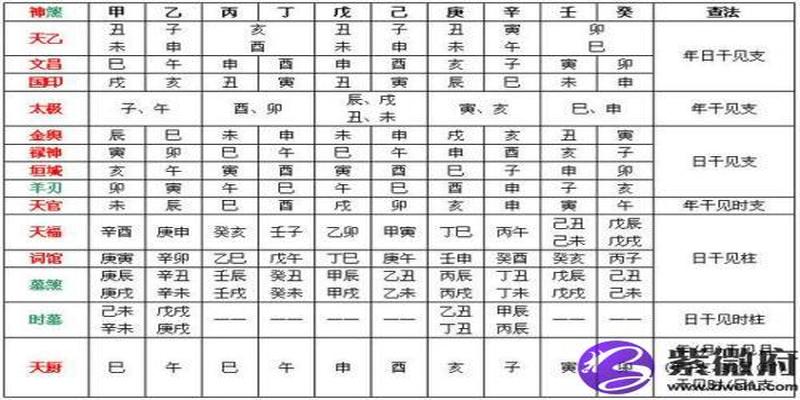 八字带贵人天乙将星天德月德(八字中有天德贵人命就很好嘛)